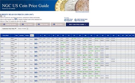 The NGC Coin Explorer a searchable catalog of American and US coins is your convenient numismatic library with important coin details from the NGC Price Guide, NGC Census, NGC Registry and Auction Central resources all in one place. . Ngc price guide
